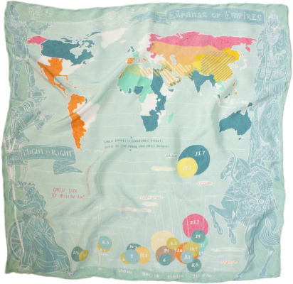 infographic scarf infographic scarf